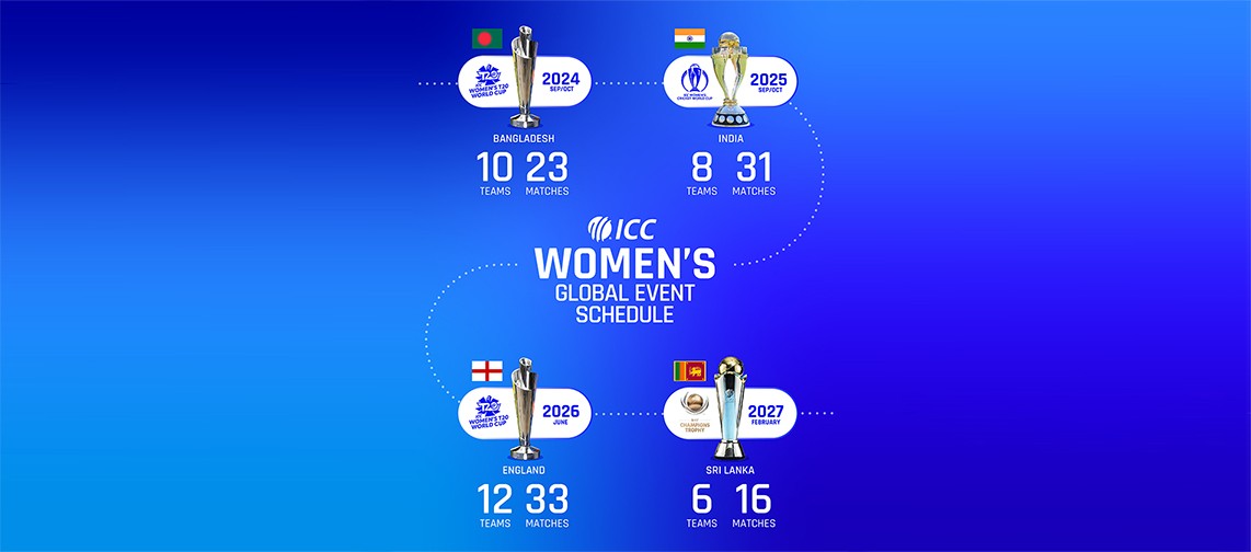 Bangladesh gets hosting rights for ICC Women’s T20 World Cup 2024