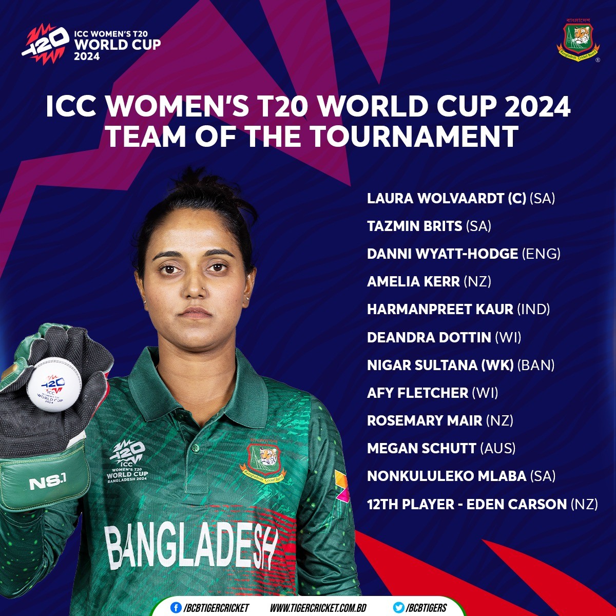 Nigar Sultana Joty named in ICC Women’s T20 World Cup Team of the Tournament